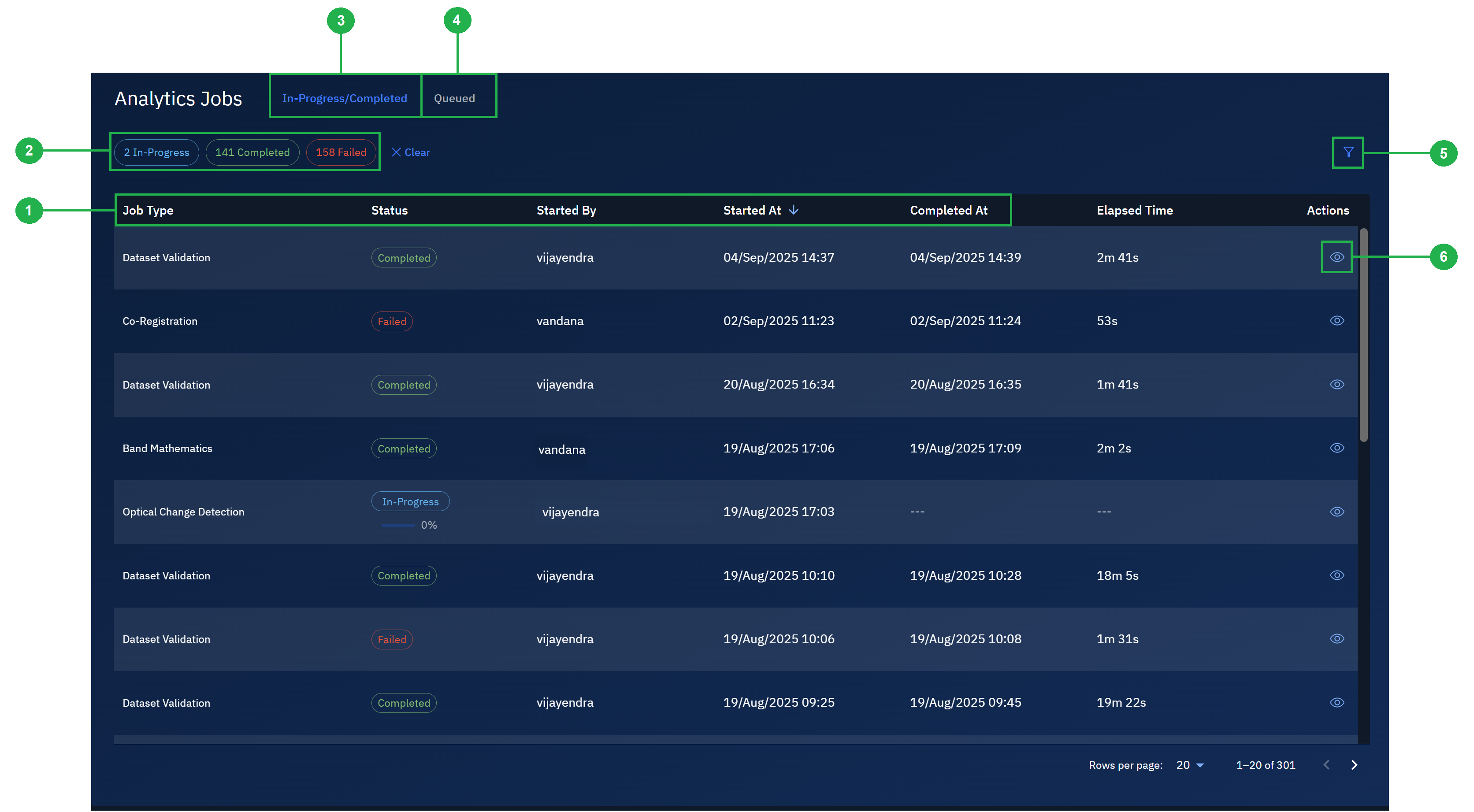 Analytics Dashboard