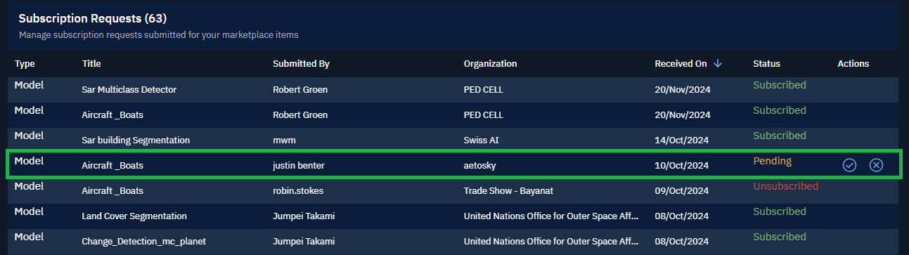 Managing subscription Requests