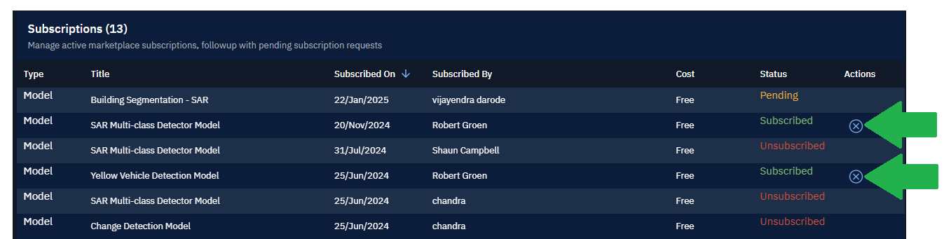 Managing subscription Requests